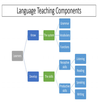 Language, Linguistics & Writing›Language Learning & Teaching